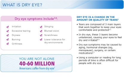 Picture of Systane ULTRA Lubricant Eye Drops 30 ml