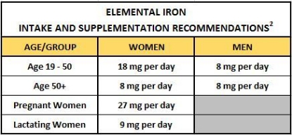 Picture of Nature Made Iron 65 mg 365 Tablets