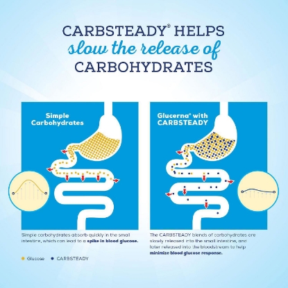 Picture of Glucerna Diabetes Nutritional Shake To Help Manage Blood Sugar Rich Chocolate 8 fl oz 24 ct