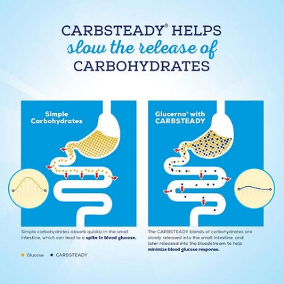 Picture of Glucerna Diabetes Nutritional Shake To Help Manage Blood Sugar Homemade Vanilla 8 oz 24 ct