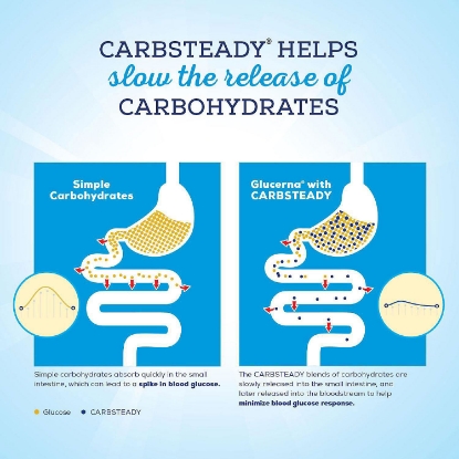 Picture of Glucerna Hunger Smart Diabetes Nutritional Shake To Help Manage Blood Sugar Homemade Vanilla 10 fl oz 12 ct