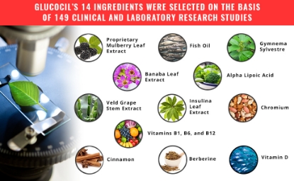 Picture of Glucocil 30 Day Supply Blood Sugar for Diabetes heart