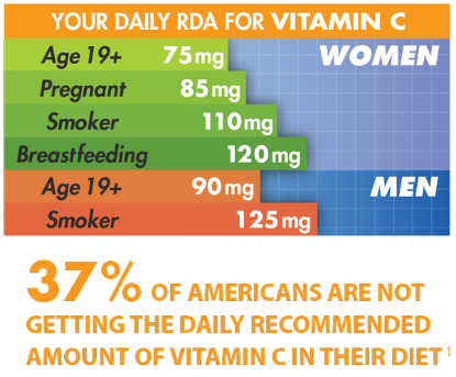 Kirkland Signature Vitamin C 250 mg 360 Adult Gummies