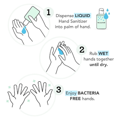 Naturewell Advanced Liquid Hand Sanitizer Refill 1 liter