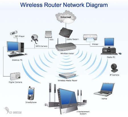 Picture for category Networking & Wireless