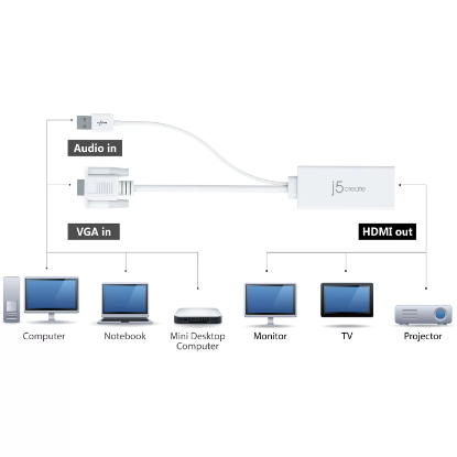 Picture of j5create JDA204 VGA to HDMI Video Audio Adapter