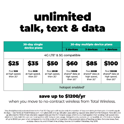 Picture of Total Wireless Samsung Galaxy A20