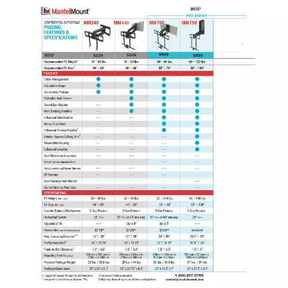 Picture of MantelMount MM340 Standard Pull Down TV Mount for 44"-80" TVs