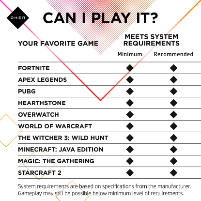 Picture of HP OMEN 17.3" Laptop - 10th Gen Intel Core i7-10750H - GeForce RTX 2070 - 1080p