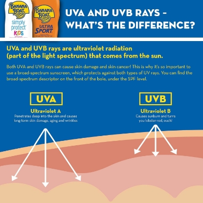 Picture of Banana Boat Sport Ultra SPF 50 Sunscreen Spray, 6oz